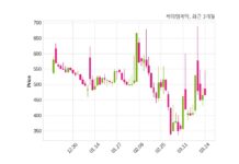 케이엠제약, 특별관계자 지분변동