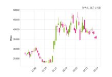 젬백스, 특별관계자 지분변동