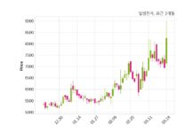 빛샘전자, 특별관계자 지분변동