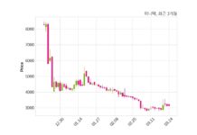이니텍 삼성에스디에스 주식회사와 42억 7천만 원 계약체결