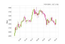 피엔티엠에스 대표이사 변경