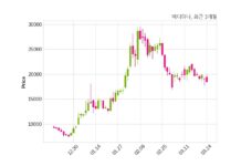 메디아나 대표이사 변경