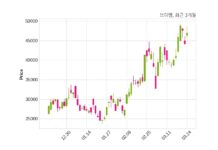 브이엠 거래정지