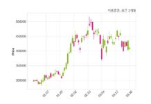 키움증권, 특별관계자 지분변동