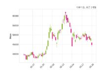 다우기술, 특별관계자 지분변동