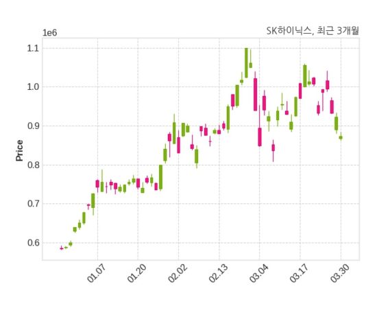 SK하이닉스 자기주식 처분 결정