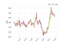 웅진 최대주주 등 소유주식 변동