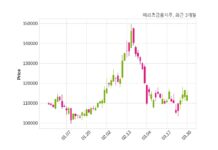 메리츠금융지주 최대주주 등 소유주식 변동