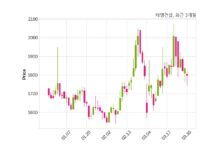 태영건설 한국수력원자력 주식회사와 959억 5천만 원 계약체결