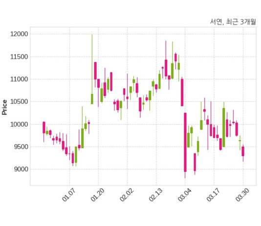 서연 최대주주 등 소유주식 변동
