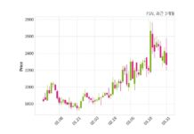 FSN 대표이사 변경