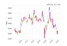 범한퓨얼셀 대표이사 변경