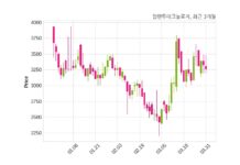 알엔투테크놀로지 대표이사 변경