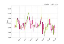 에이치피오 주당 70원 현금 배당 결정