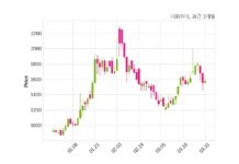 디와이디 대표이사 변경