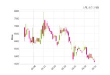스맥 대표이사 변경
