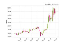 한미글로벌, 특별관계자 지분변동