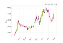 한국카본 최대주주 등 소유주식 변동