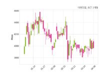 대원강업 최대주주 등 소유주식 변동