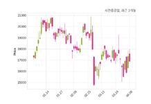 세진중공업 최대주주 등 소유주식 변동