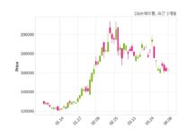 DB손해보험 최대주주 등 소유주식 변동