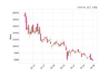 디아이씨 최대주주 등 소유주식 변동