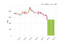 제이스코홀딩스, 특별관계자 지분변동