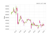 알테오젠, 특별관계자 지분변동