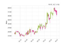 메카로 자기주식 처분 결정