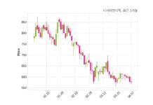 티사이언티픽 거래정지