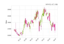 와이씨켐 거래정지