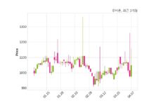 유비온 주당 20원 현금 배당 결정