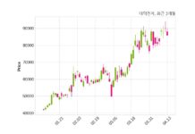 대덕전자, 특별관계자 지분변동