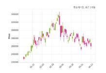 한솔케미칼, 특별관계자 지분변동