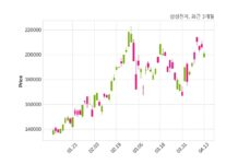 삼성전자, 특별관계자 지분변동