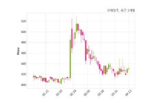 보해양조 최대주주 등 소유주식 변동