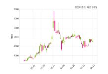 유안타증권 최대주주 등 소유주식 변동
