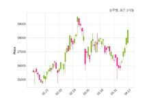 솔루엠 최대주주 등 소유주식 변동