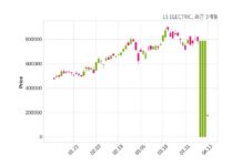 엘에스일렉트릭 LS ELECTRIC AMERICA Inc.과 1702억 9천만 원 계약체결