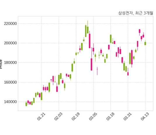 삼성전자 최대주주 등 소유주식 변동