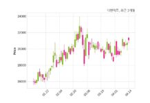 디엔에프, 특별관계자 지분변동
