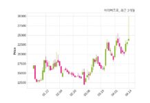 파이버프로, 특별관계자 지분변동