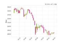 큐브엔터, 특별관계자 지분변동