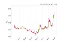 알엔투테크놀로지, 특별관계자 지분변동