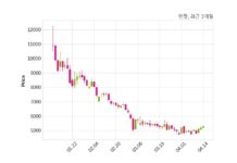 엔젯 에이치비솔루션과 5억 3천만 원 계약체결