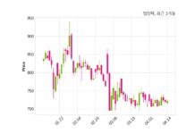 엘컴텍 거래정지