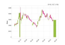 센서뷰 불성실공시법인 지정