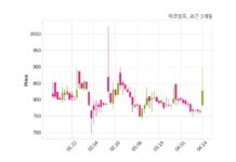 에코볼트 거래정지