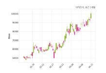 대덕전자, 특별관계자 지분변동
