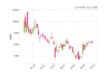 LS티라유텍, 특별관계자 지분변동